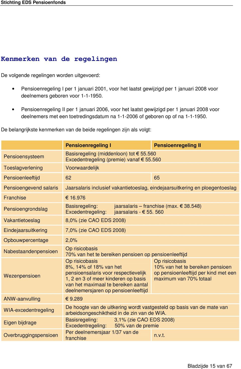 De belangrijkste kenmerken van de beide regelingen zijn als volgt: Pensioensysteem Toeslagverlening Pensioenregeling I Basisregeling (middenloon) tot 55.560 Excedentregeling (premie) vanaf 55.