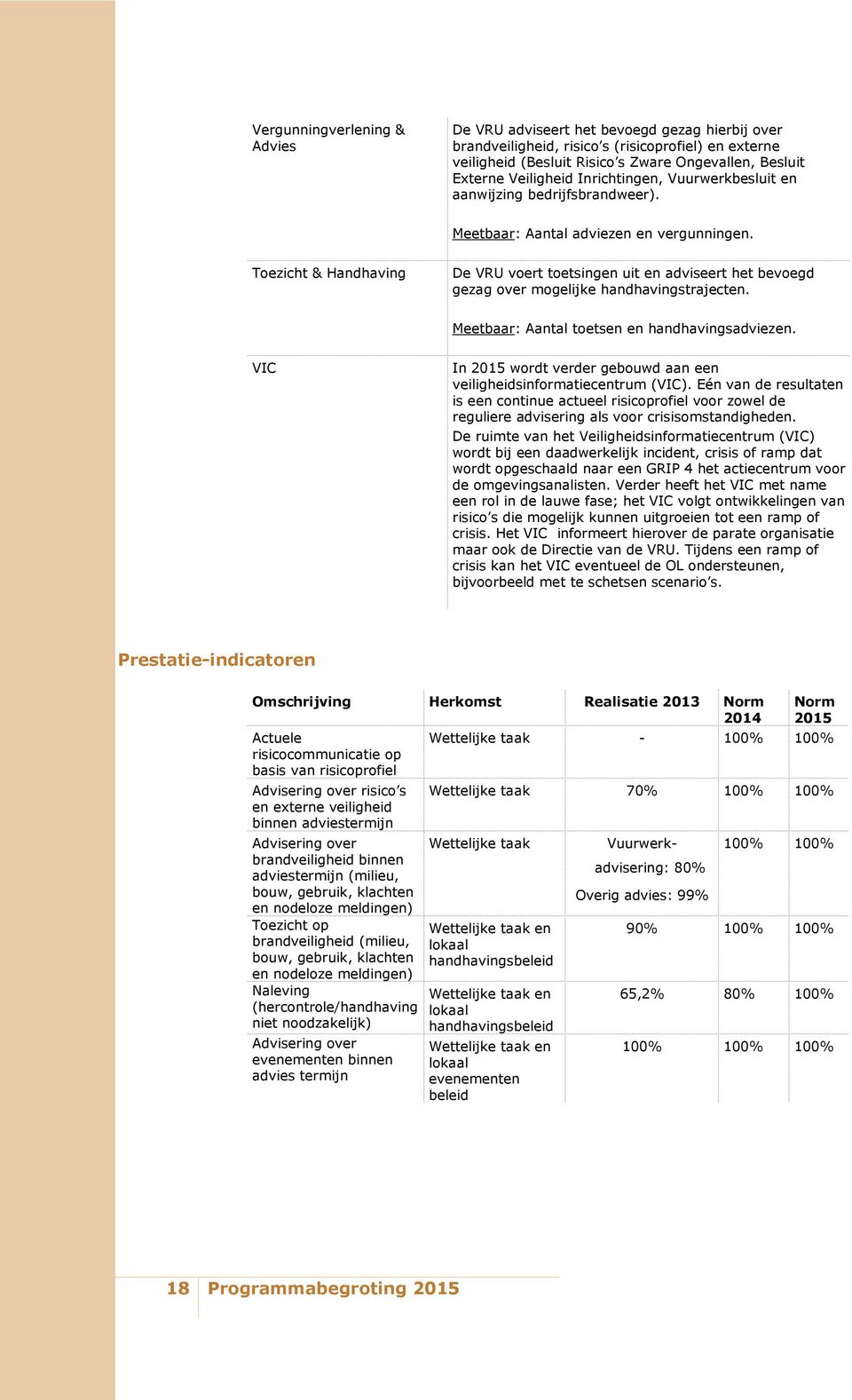 Toezicht & Handhaving De VRU voert toetsingen uit en adviseert het bevoegd gezag over mogelijke handhavingstrajecten. Meetbaar: Aantal toetsen en handhavingsadviezen.