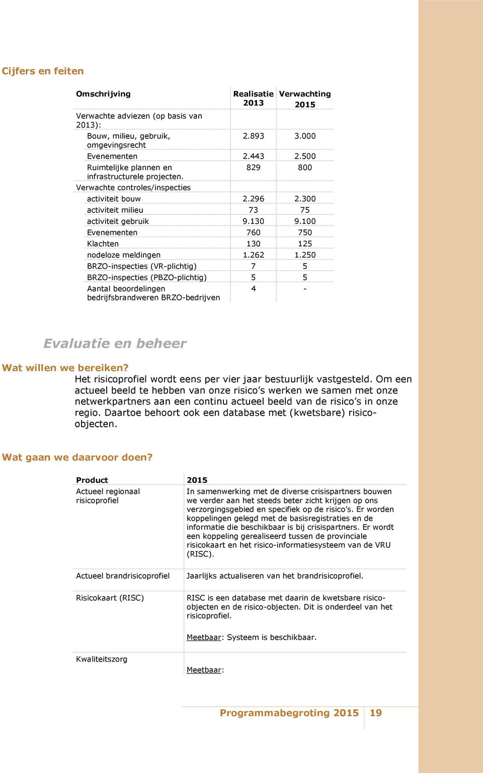 100 Evenementen 760 750 Klachten 130 125 nodeloze meldingen 1.262 1.