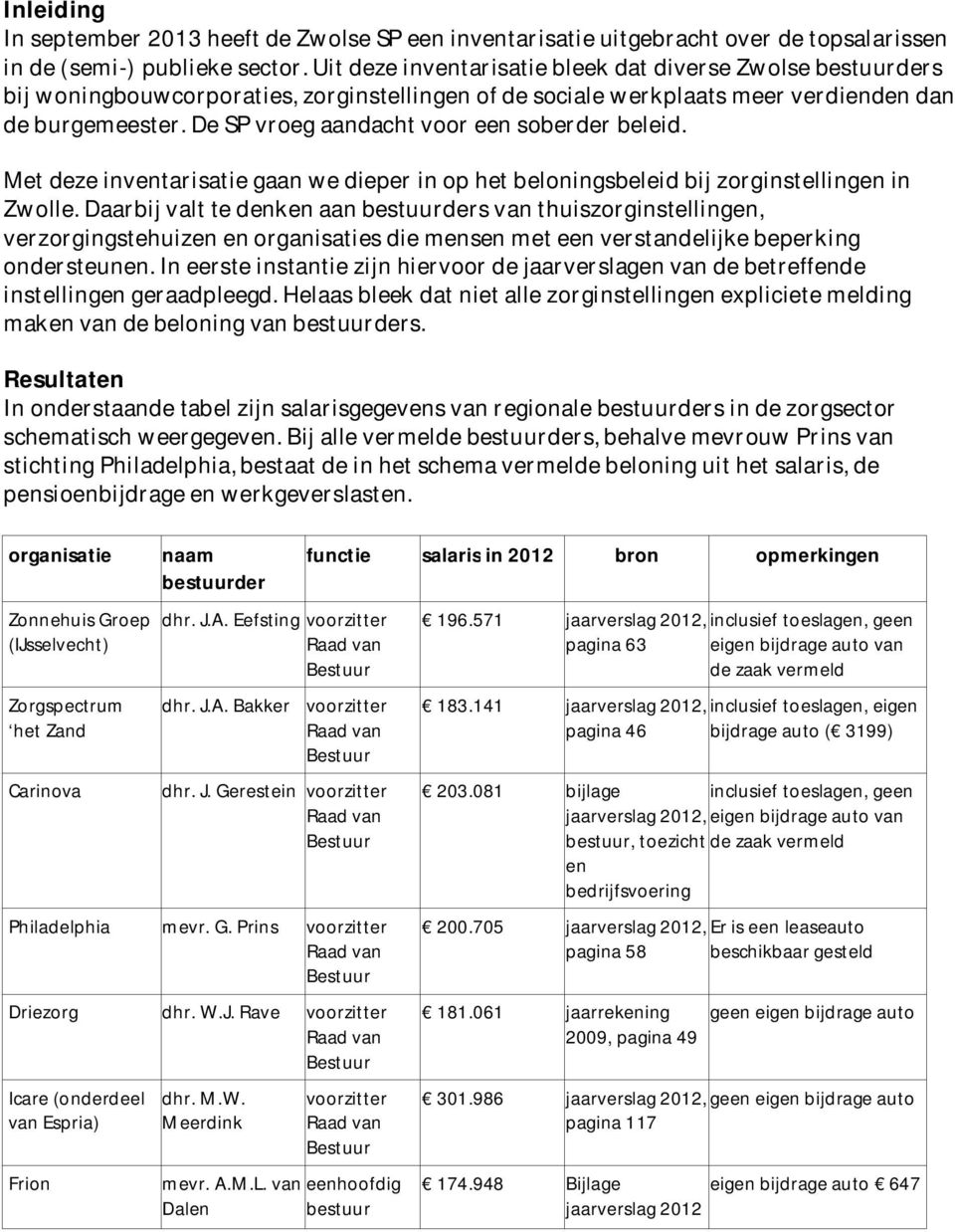 De SP vroeg aandacht voor een soberder beleid. Met deze inventarisatie gaan we dieper in op het beloningsbeleid bij zorginstellingen in Zwolle.