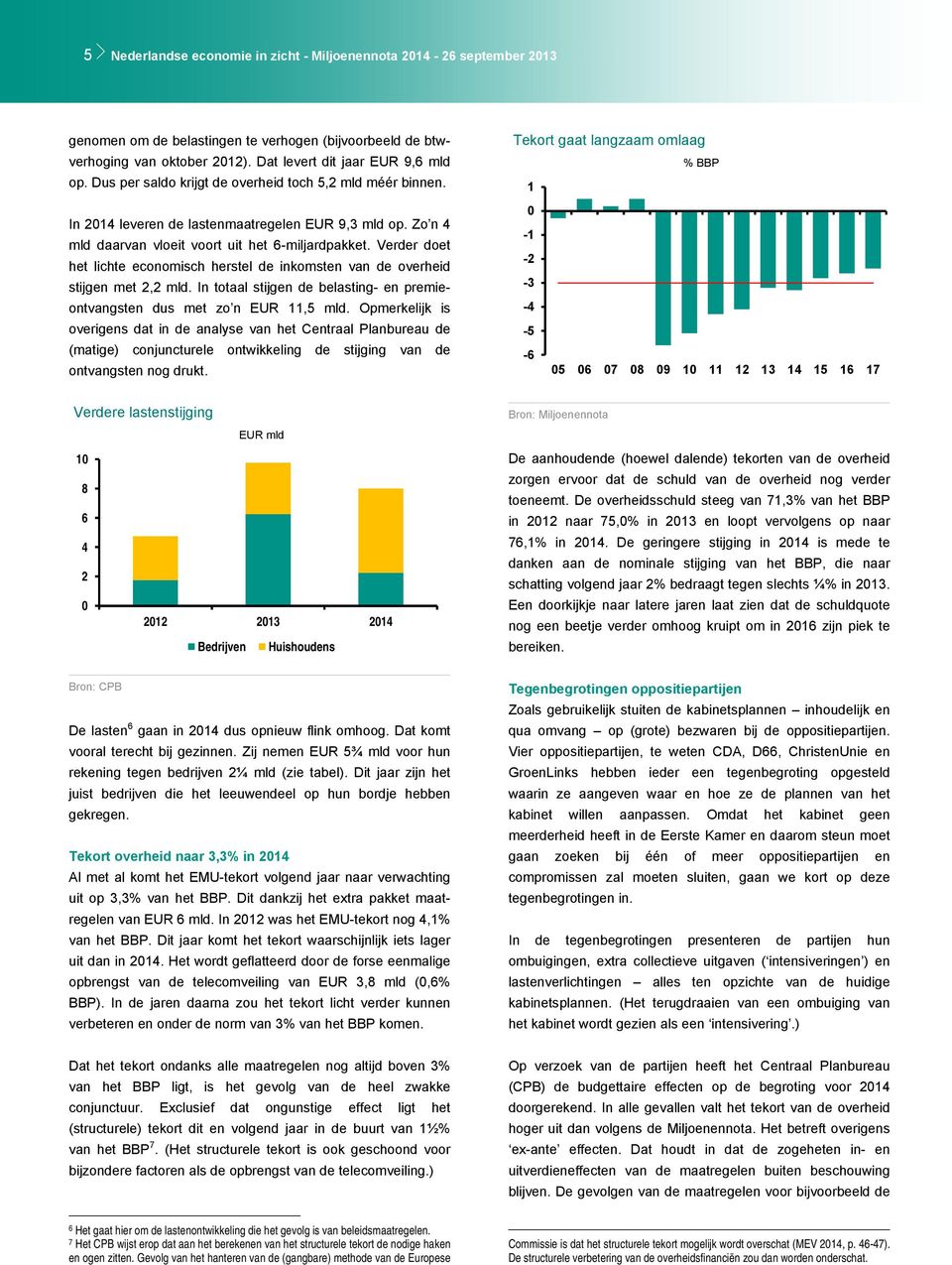 Verder doet het lichte economisch herstel de inkomsten van de overheid stijgen met 2,2 mld. In totaal stijgen de belasting- en premieontvangsten dus met zo n EUR 11,5 mld.