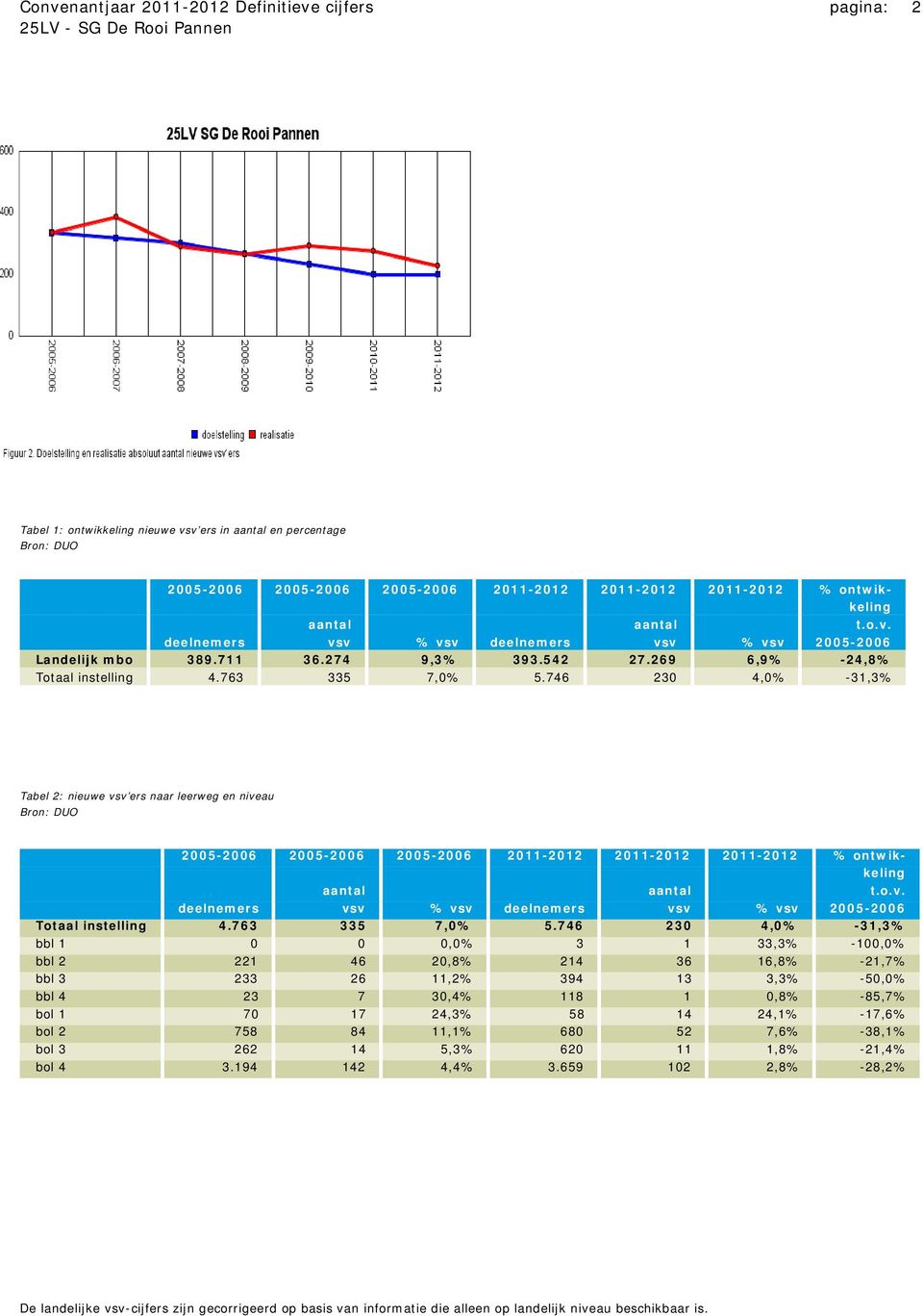 13 3,3% -50,0% bbl 4 23 7 30,4% 118 1 0,8% -85,7% bol 1 70 17 24,3% 58 14 24,1% -17,6% bol 2 758 84 11,1% 680 52 7,6% -38,1% bol 3 262 14 5,3% 620 11 1,8%