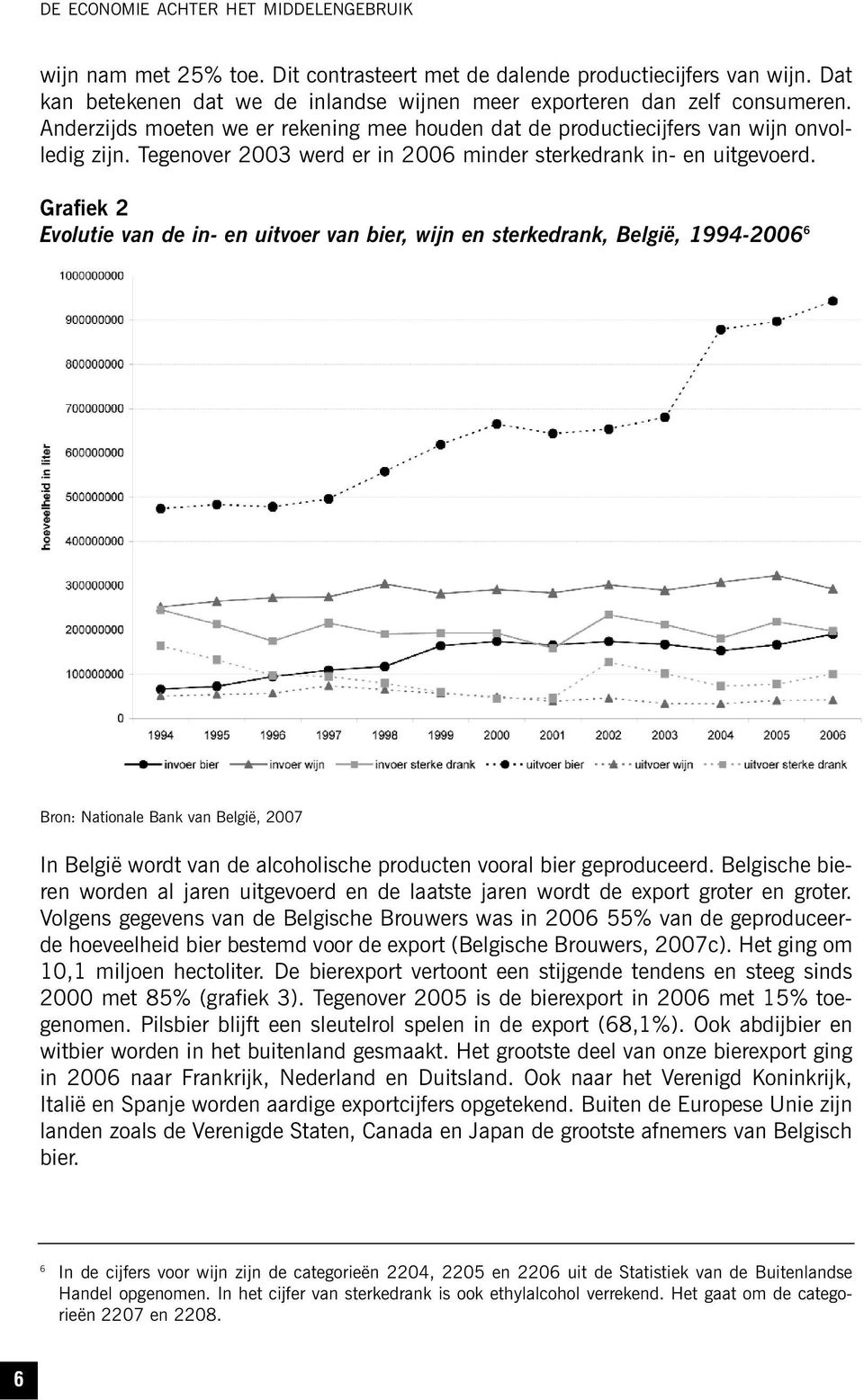 Grafiek 2 Evolutie van de in- en uitvoer van bier, wijn en sterkedrank, België, 1994-2006 6 Bron: Nationale Bank van België, 2007 In België wordt van de alcoholische producten vooral bier