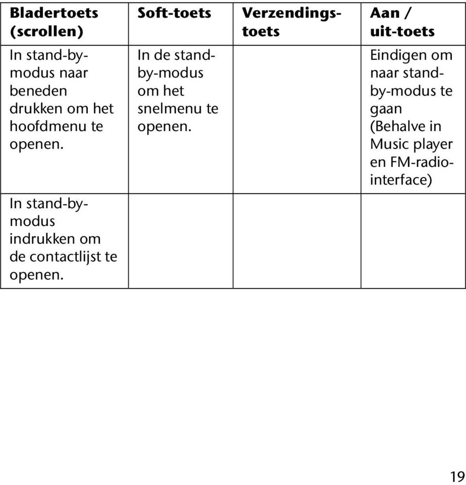 Soft-toets In de standby-modus om het snelmenu te openen.