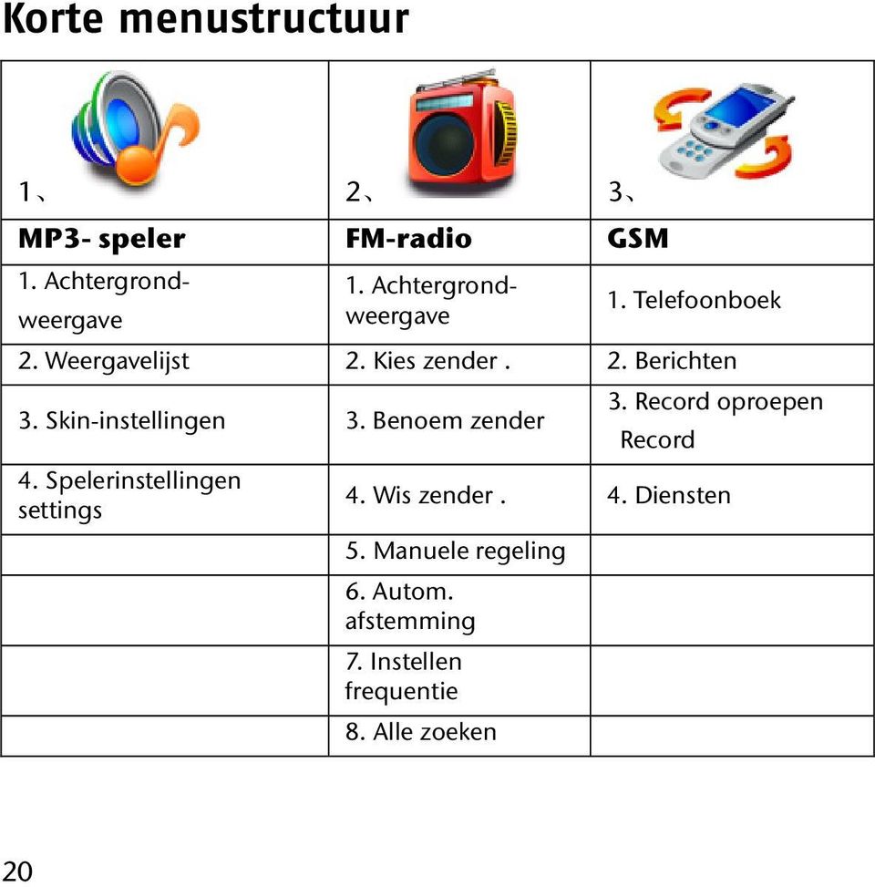 Skin-instellingen 3. Benoem zender 4. Spelerinstellingen settings 3.