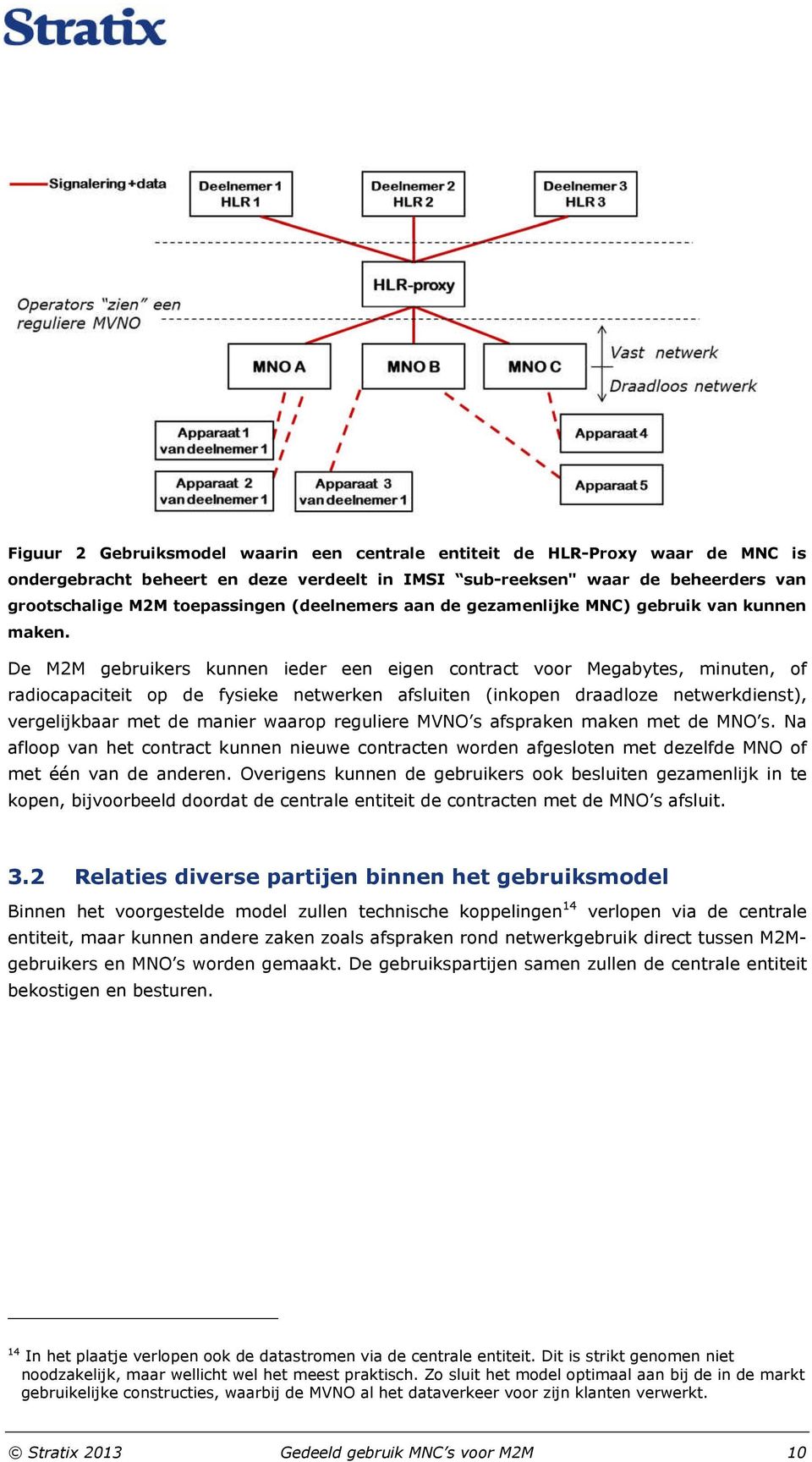 De M2M gebruikers kunnen ieder een eigen contract voor Megabytes, minuten, of radiocapaciteit op de fysieke netwerken afsluiten (inkopen draadloze netwerkdienst), vergelijkbaar met de manier waarop