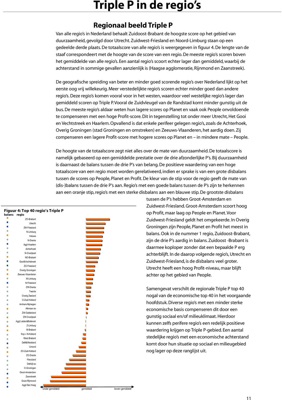 De lengte van de staaf correspondeert met de hoogte van de score van een regio. De meeste regio s scoren het e van alle regio s.