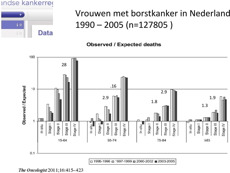 Nederland 1990 2005