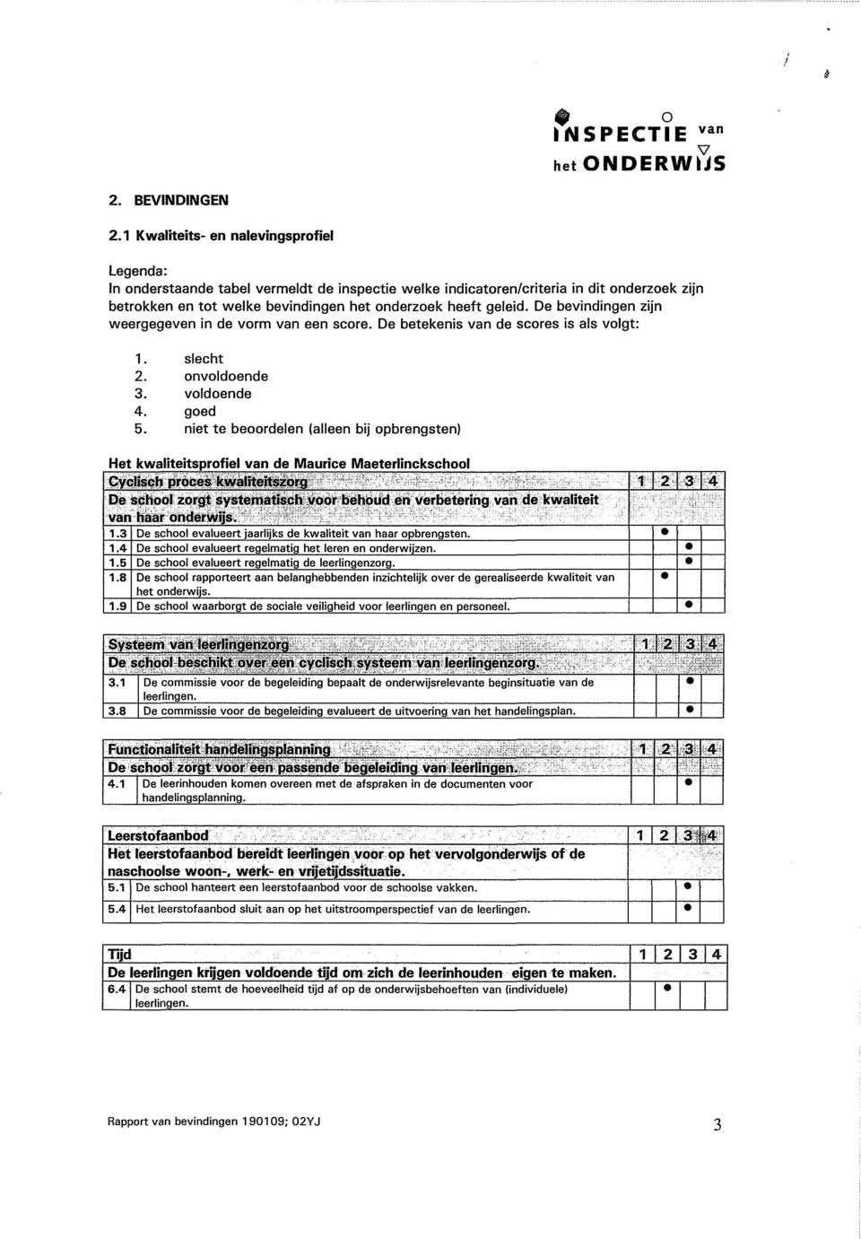 De bevindingen zijn weergegeven in de vorm een score. De betekenis de scores is als volgt: 1. slecht 2. onvoldoende 3. voldoende 4. goed 5.