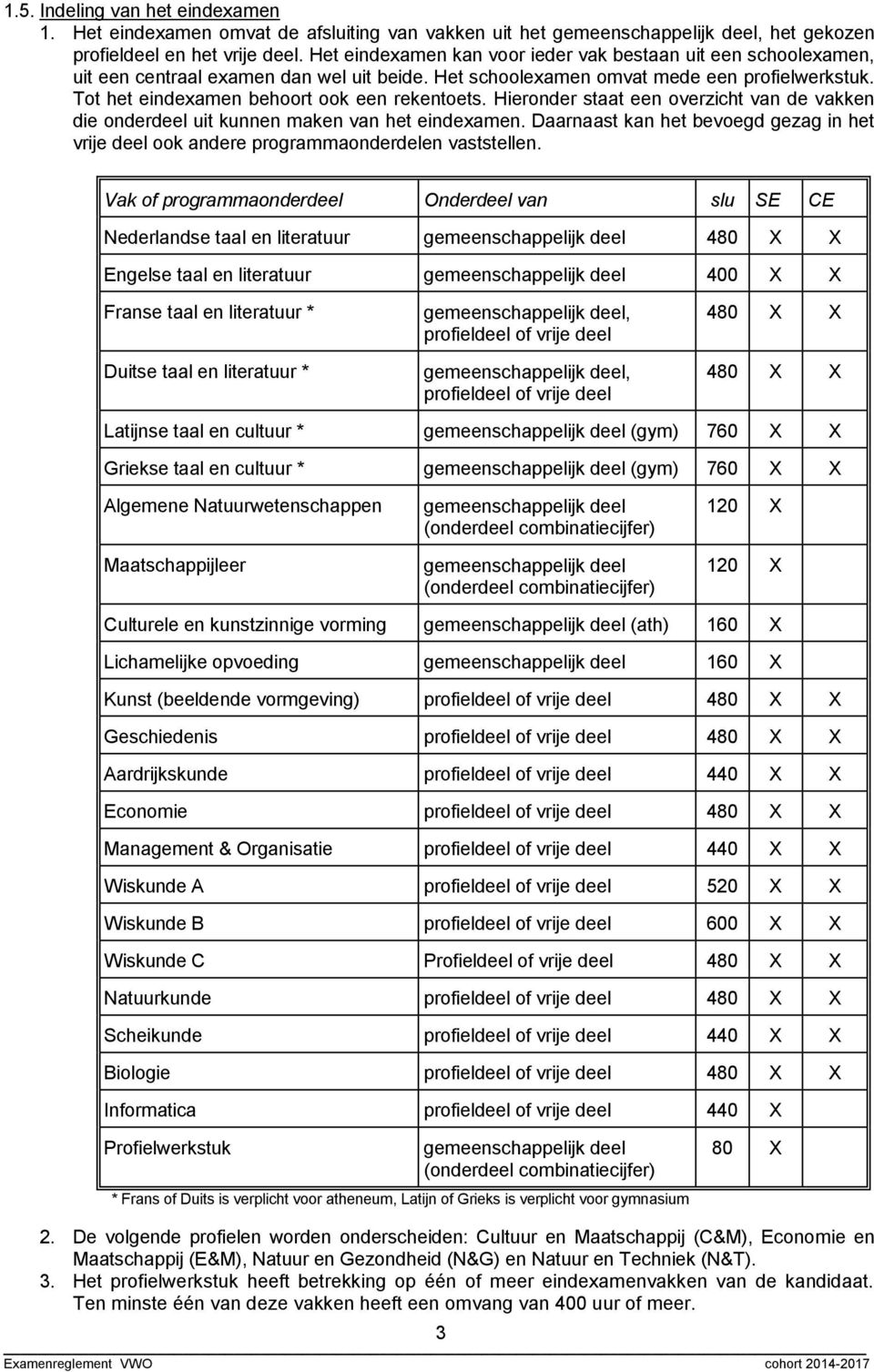 Tot het eindexamen behoort ook een rekentoets. Hieronder staat een overzicht van de vakken die onderdeel uit kunnen maken van het eindexamen.