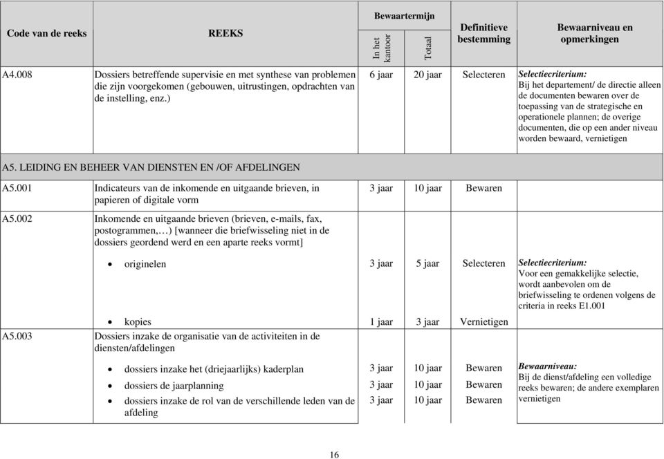 op een ander niveau worden bewaard, vernietigen A5. LEIDING EN BEHEER VAN DIENSTEN EN /OF AFDELINGEN A5.