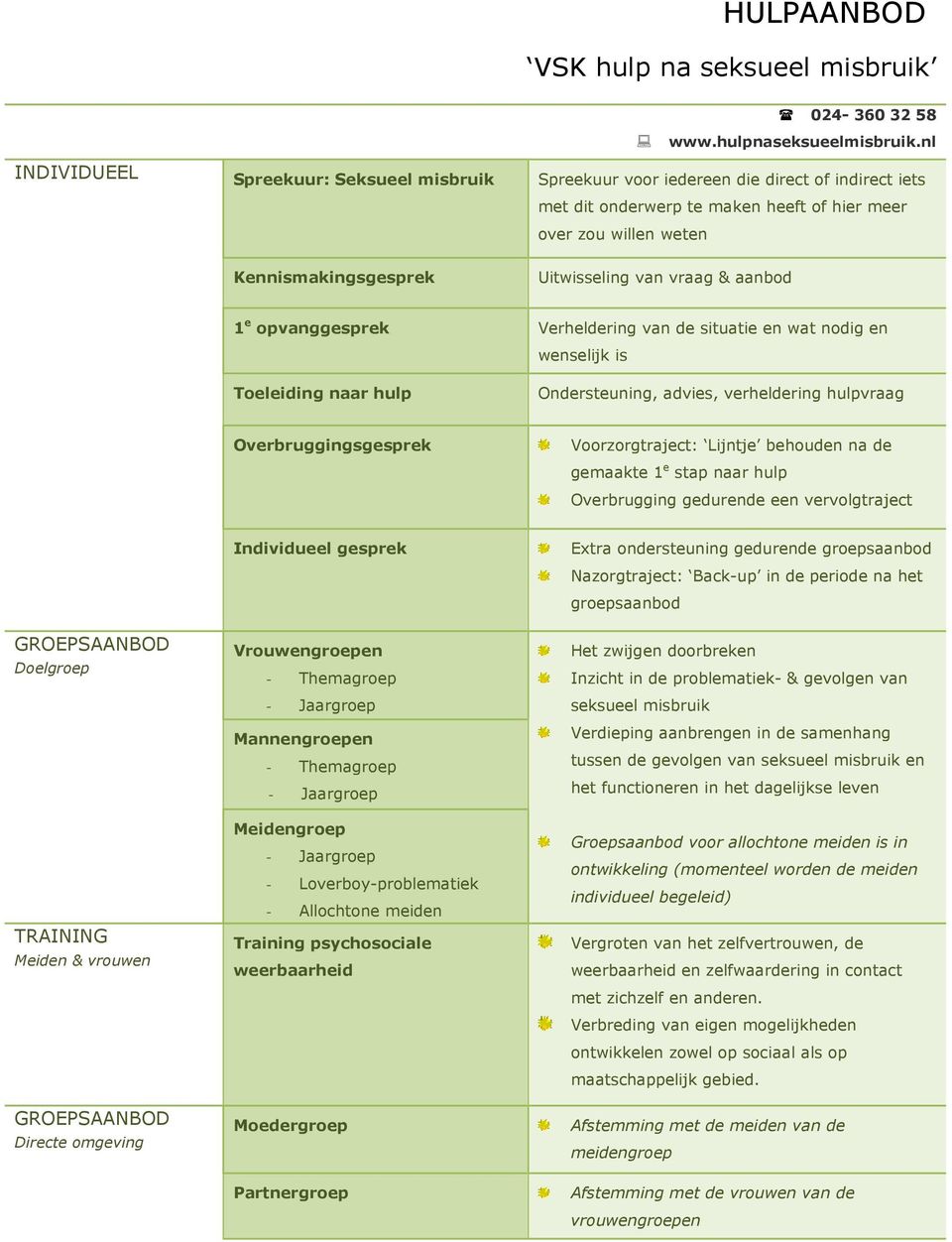 van vraag & aanbod 1 e opvanggesprek Verheldering van de situatie en wat nodig en wenselijk is Toeleiding naar hulp Ondersteuning, advies, verheldering hulpvraag Overbruggingsgesprek Voorzorgtraject: