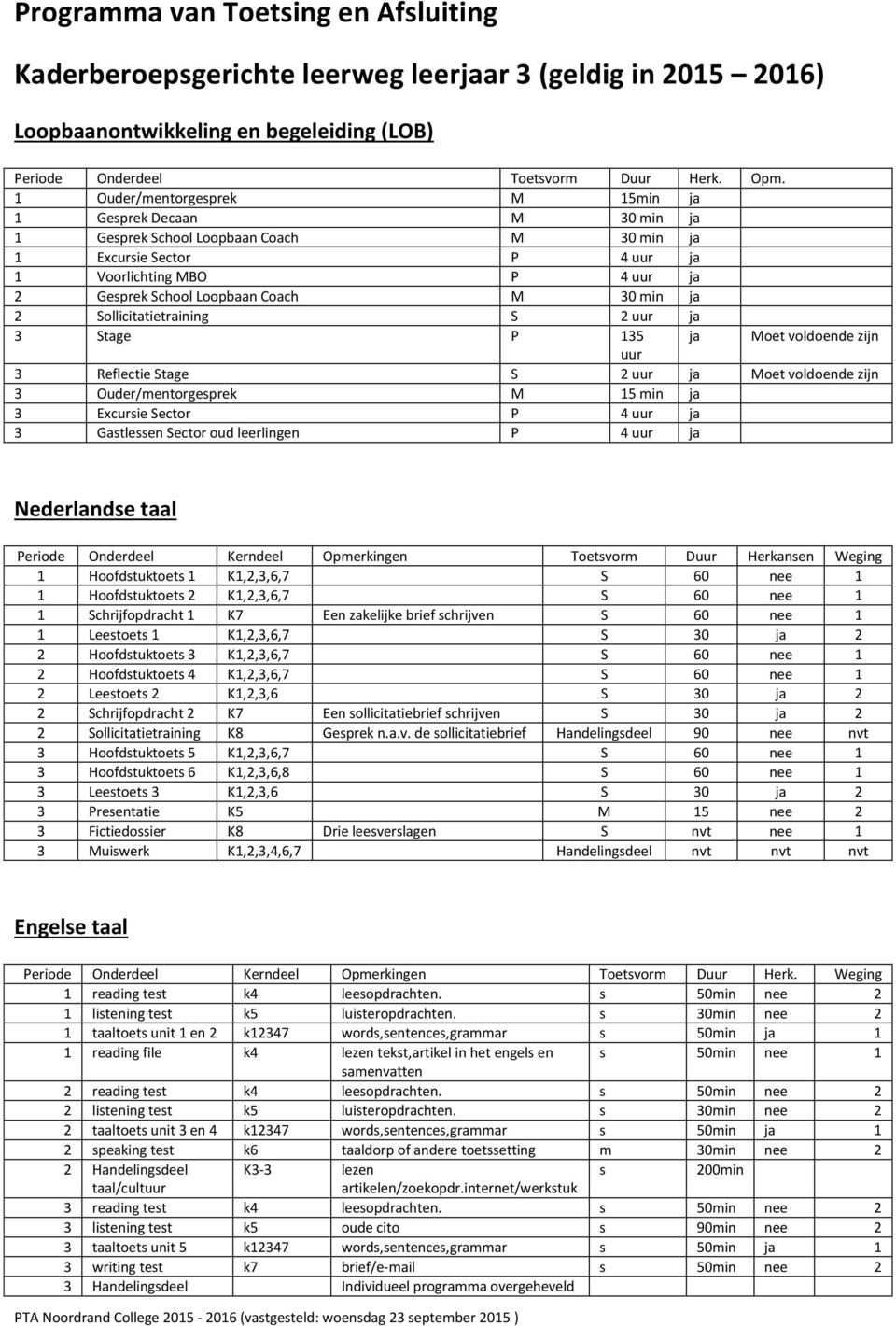 30 min ja 2 Sollicitatietraining S 2 uur ja 3 Stage P 135 ja Moet voldoende zijn uur 3 Reflectie Stage S 2 uur ja Moet voldoende zijn 3 Ouder/mentorgesprek M 15 min ja 3 Excursie Sector P 4 uur ja 3