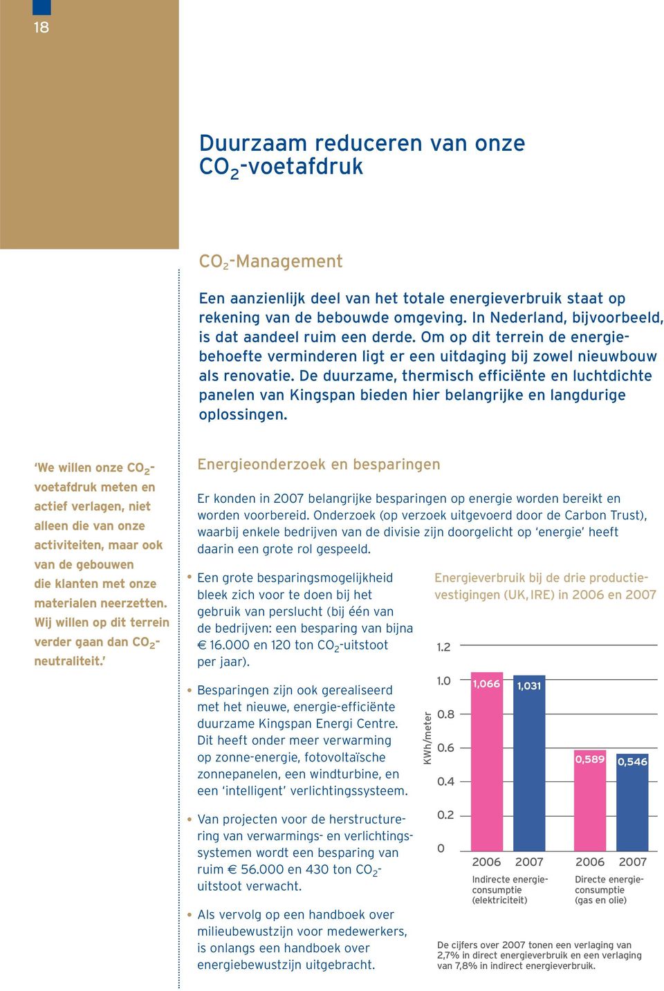 De duurzame, thermisch efficiënte en luchtdichte panelen van Kingspan bieden hier belangrijke en langdurige oplossingen.