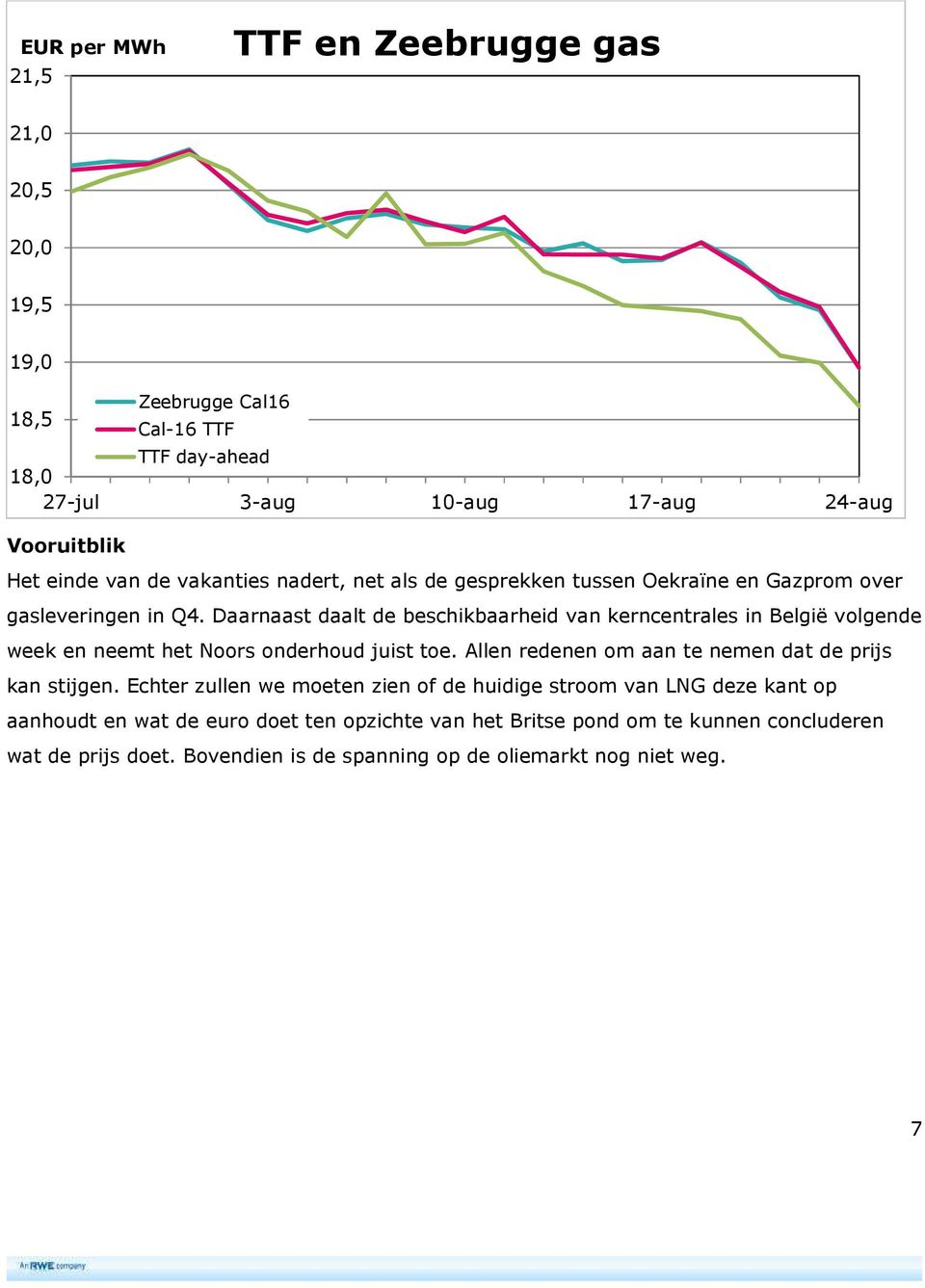 Daarnaast daalt de beschikbaarheid van kerncentrales in België volgende week en neemt het Noors onderhoud juist toe.