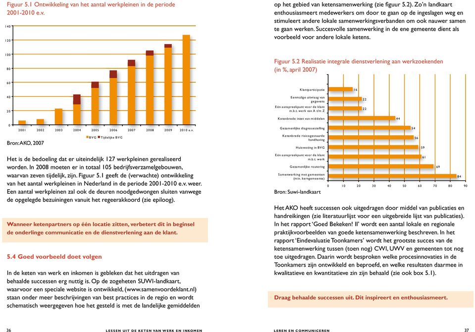 Succesvolle samenwerking in de ene gemeente dient als voorbeeld voor andere lokale ketens. 100 80 Figuur 5.