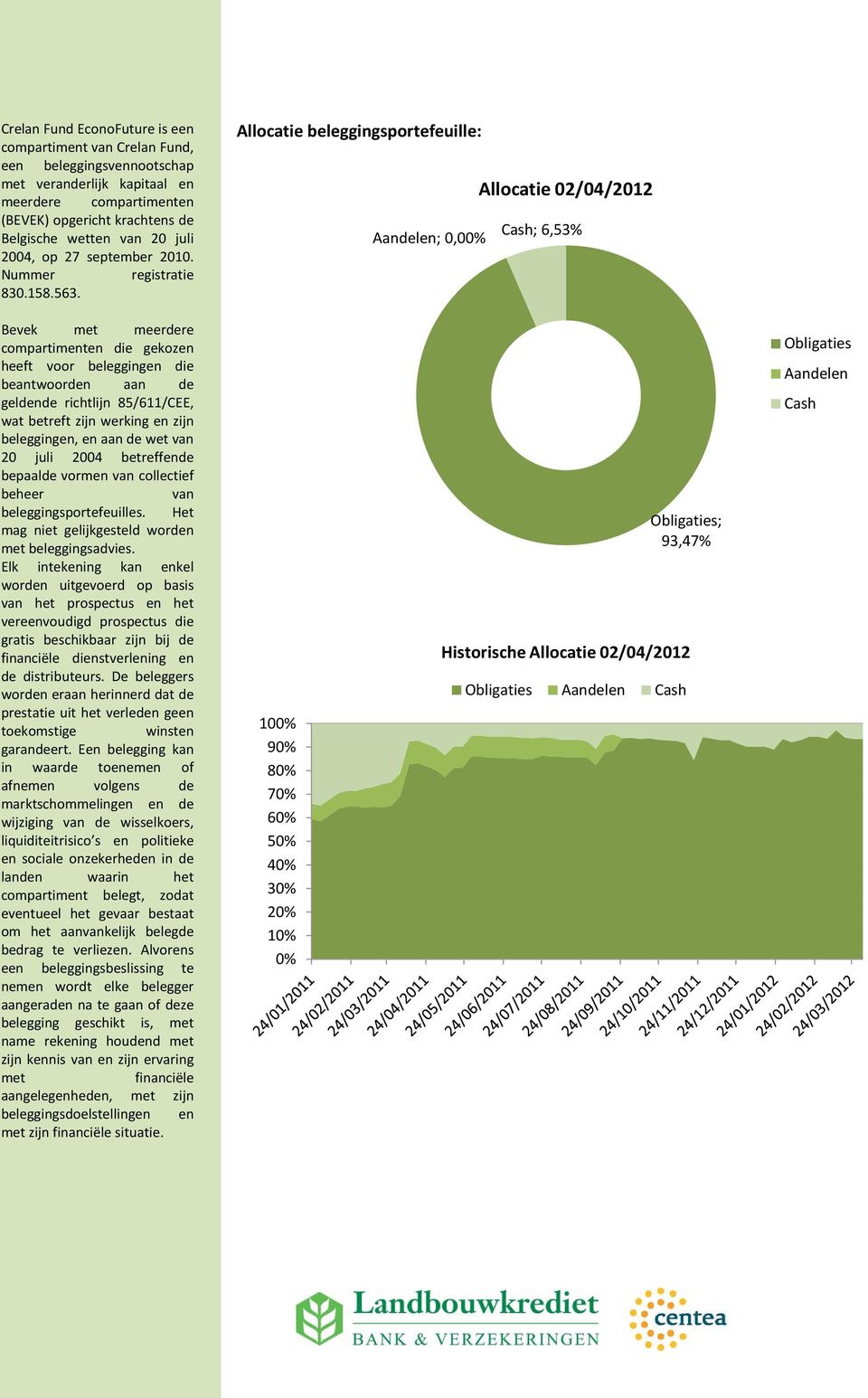 Allocatie beleggingsportefeuille: Allocatie 02/04/2012 Cash; 6,53% Aandelen; 0,00% Bevek met meerdere compartimenten die gekozen heeft voor beleggingen die beantwoorden aan de geldende richtlijn