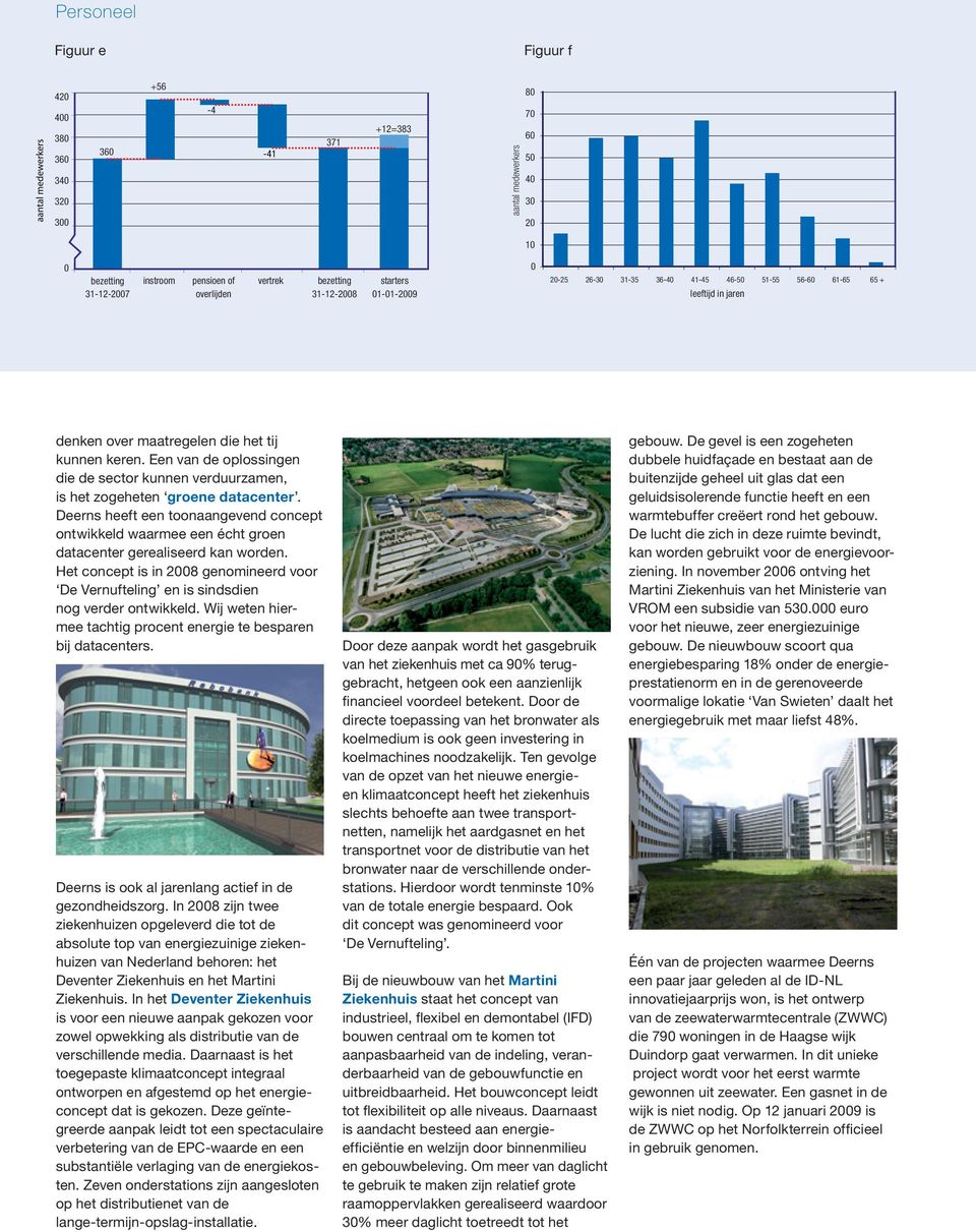 Een van de oplossingen die de sector kunnen verduurzamen, is het zogeheten groene datacenter.