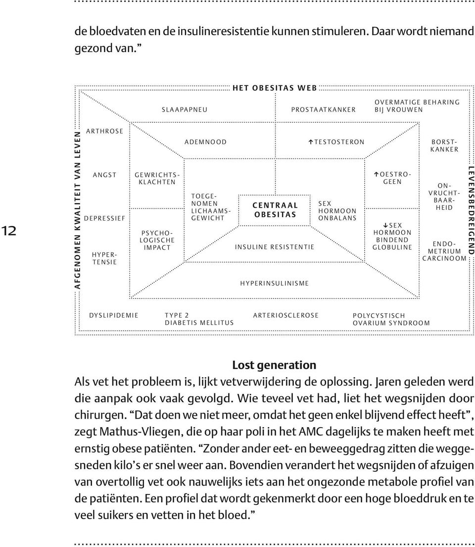 gewrichtsklachten psychologische impact ademnood centraal obesitas insuline resistentie hyperinsulinisme i testosteron sex hormoon onbalans g s e x hormoon bindend globuline i oestrogeen borstkanker