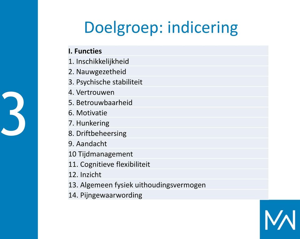 Hunkering 8. Driftbeheersing 9. Aandacht 10 Tijdmanagement 11.