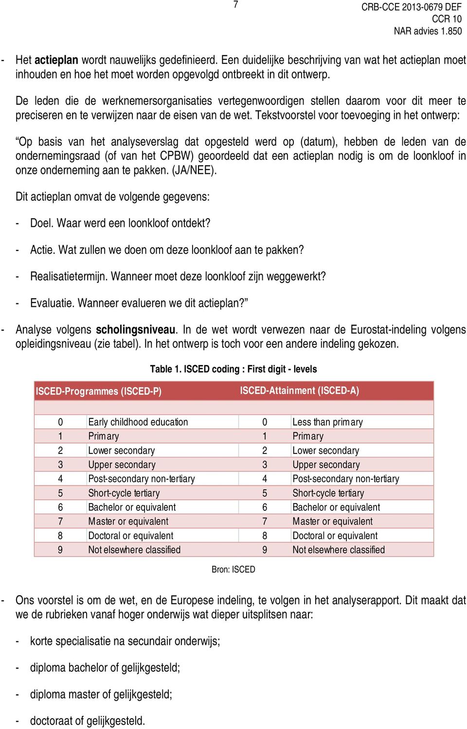 Tekstvoorstel voor toevoeging in het ontwerp: Op basis van het analyseverslag dat opgesteld werd op (datum), hebben de leden van de ondernemingsraad (of van het CPBW) geoordeeld dat een actieplan