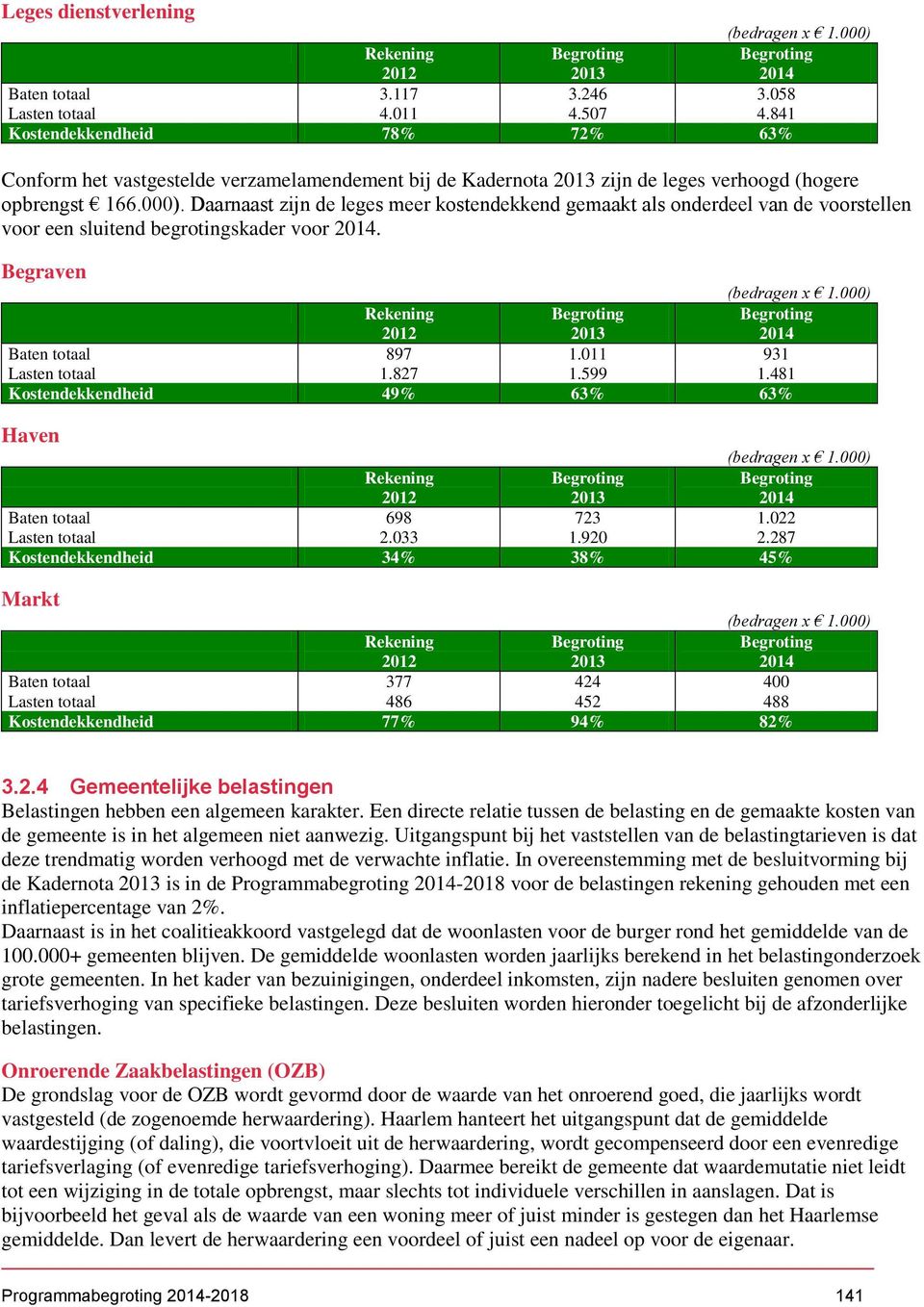 Daarnaast zijn de leges meer kostendekkend gemaakt als onderdeel van de voorstellen voor een sluitend begrotingskader voor 2014. Begraven (bedragen x 1.