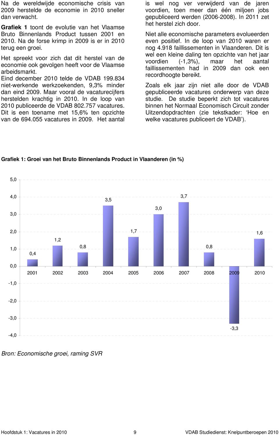 834 niet-werkende werkzoekenden, 9,3% minder dan eind 2009. Maar vooral de vacaturecijfers herstelden krachtig in 2010. In de loop van 2010 publiceerde de VDAB 802.757 vacatures.