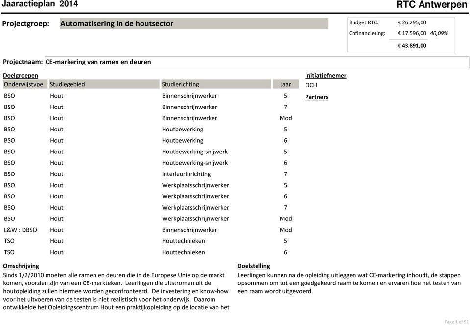 Houtbewerking-snijwerk 6 BSO Hout Interieurinrichting 7 BSO Hout Werkplaatsschrijnwerker 5 BSO Hout Werkplaatsschrijnwerker 6 BSO Hout Werkplaatsschrijnwerker 7 BSO Hout Werkplaatsschrijnwerker Mod