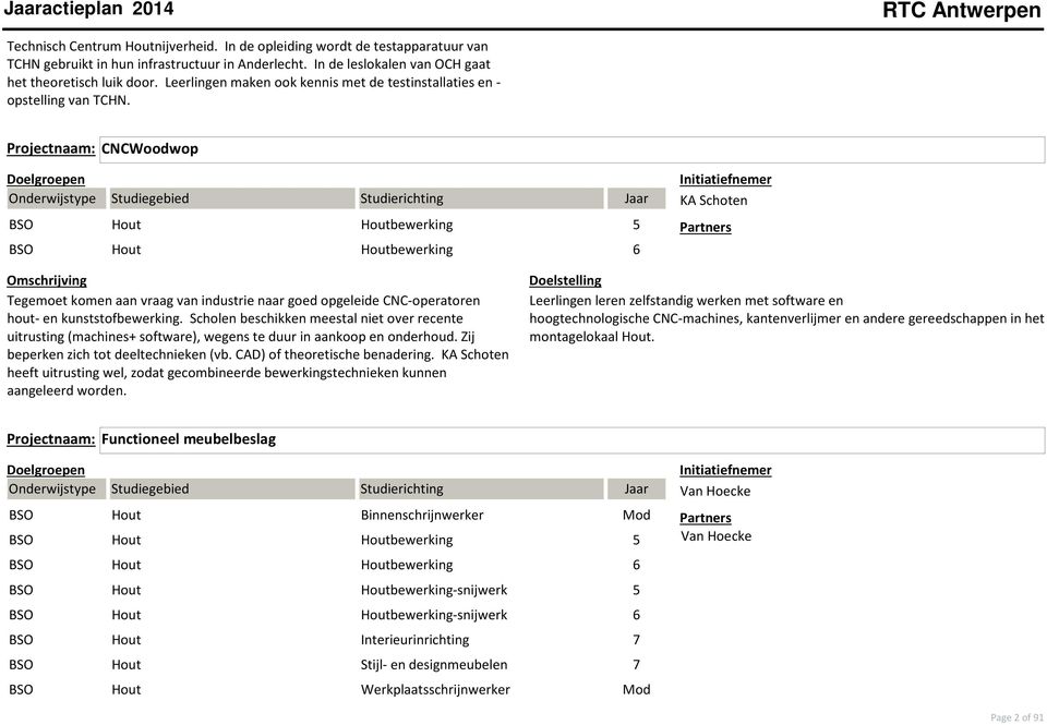 Projectnaam: CNCWoodwop BSO Hout Houtbewerking 5 BSO Hout Houtbewerking 6 KA Schoten Tegemoet komen aan vraag van industrie naar goed opgeleide CNC-operatoren hout-en kunststofbewerking.
