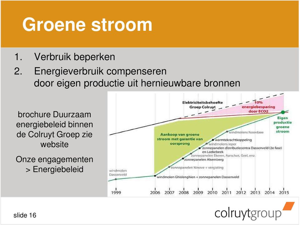 hernieuwbare bronnen brochure Duurzaam energiebeleid