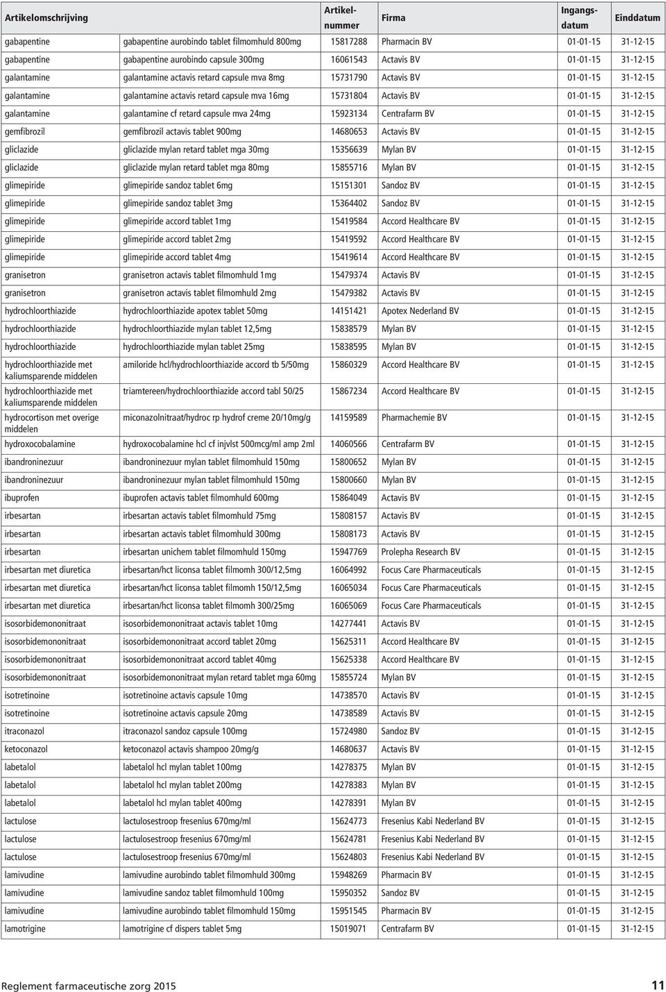 galantamine cf retard capsule mva 24mg 15923134 Centrafarm BV 01-01-15 31-12-15 gemfibrozil gemfibrozil actavis tablet 900mg 14680653 Actavis BV 01-01-15 31-12-15 gliclazide gliclazide mylan retard