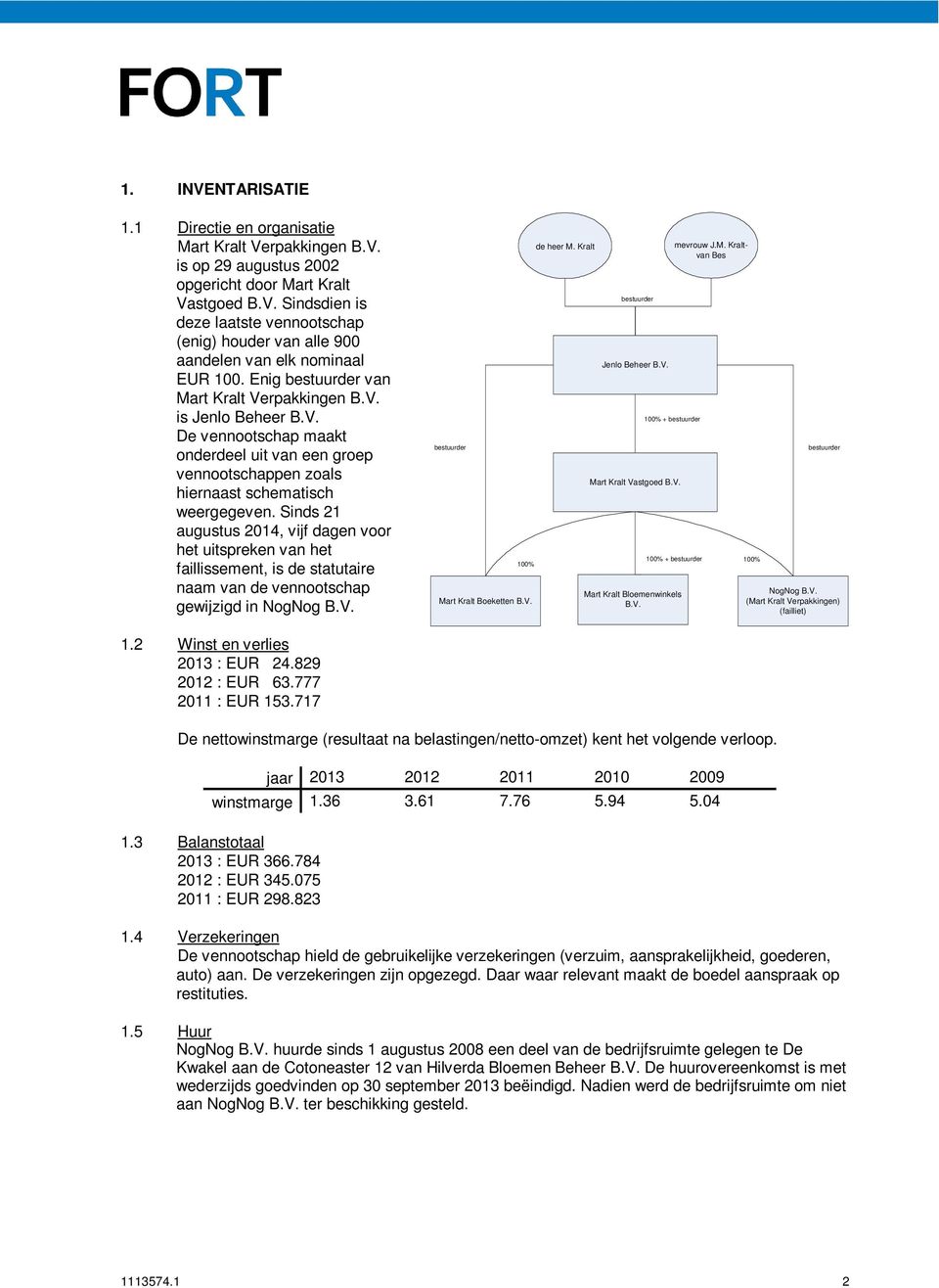 Sinds 21 augustus 2014, vijf dagen voor het uitspreken van het faillissement, is de statutaire naam van de vennootschap gewijzigd in NogNog B.V. bestuurder 100% Mart Kralt Boeketten B.V. de heer M.