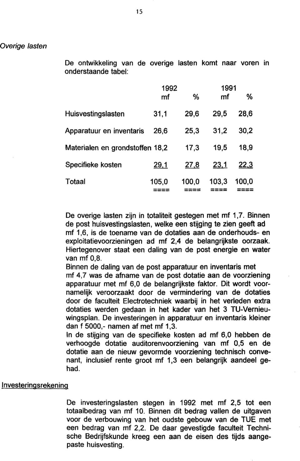 3 Totaal 105,0 100,0 103,3 100,0 ---- ---- ---- ---- I nvesteringsrekening De overige lasten zijn in totaliteit gestegen met mf 1, 7.