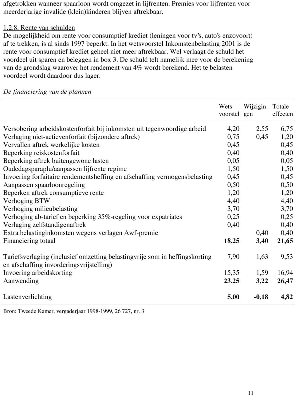 In het wetsvoorstel Inkomstenbelasting 2001 is de rente voor consumptief krediet geheel niet meer aftrekbaar. Wel verlaagt de schuld het voordeel uit sparen en beleggen in box 3.