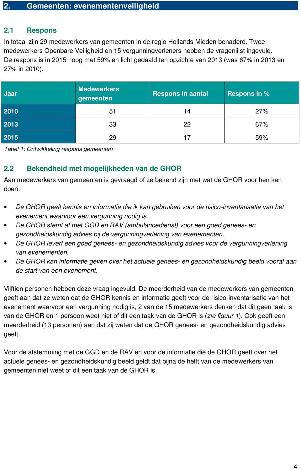 Jaar Medewerkers gemeenten Respons in aantal Respons in % 2010 51 14 2% 2013 33 22 6% 2015 29 1 59% Tabel 1: Ontwikkeling respons gemeenten 2.