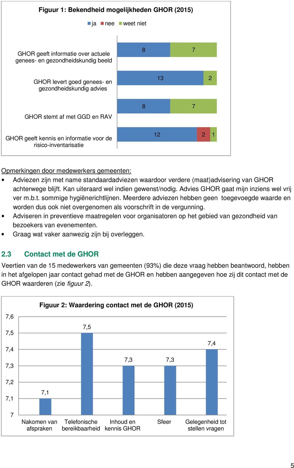 (maat)advisering van GHOR achterwege blijft. Kan uiteraard wel indien gewenst/nodig. Advies GHOR gaat mijn inziens wel vrij ver m.b.t. sommige hygiënerichtlijnen.