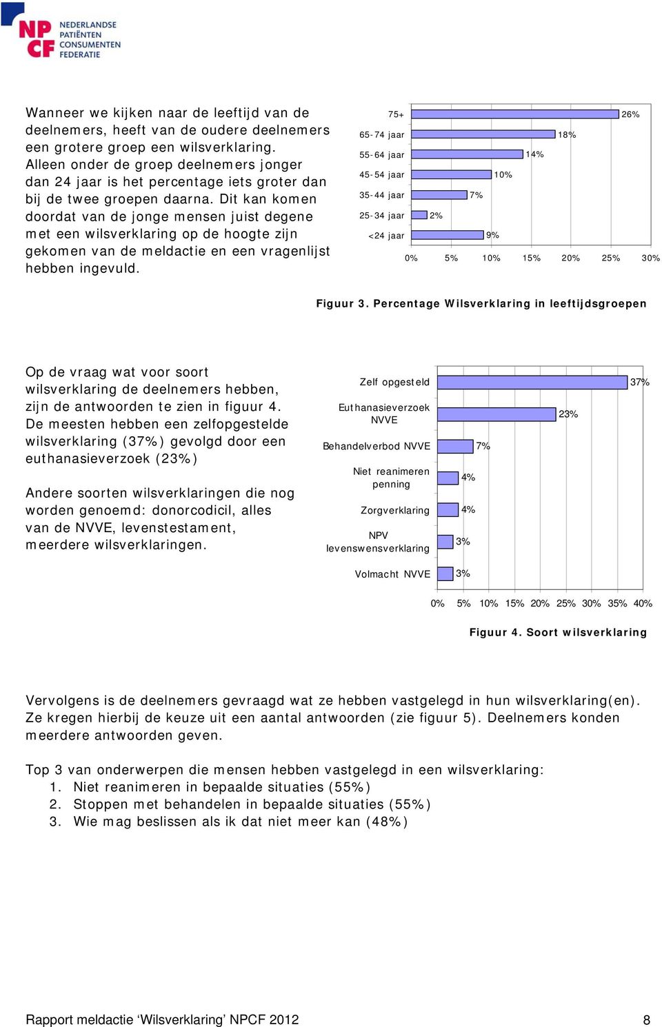 Dit kan komen doordat van de jonge mensen juist degene met een wilsverklaring op de hoogte zijn gekomen van de meldactie en een vragenlijst hebben ingevuld.