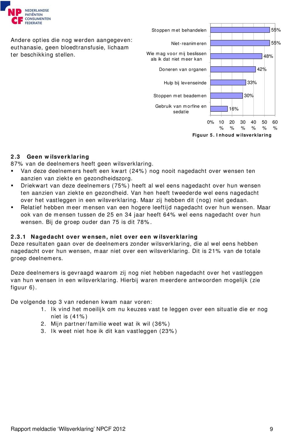 sedatie 16% 0% 10 % 20 % 30 % 40 % 50 % Figuur 5. Inhoud wilsverklaring 60 % 2.3 Geen wilsverklaring 87% van de deelnemers heeft geen wilsverklaring.