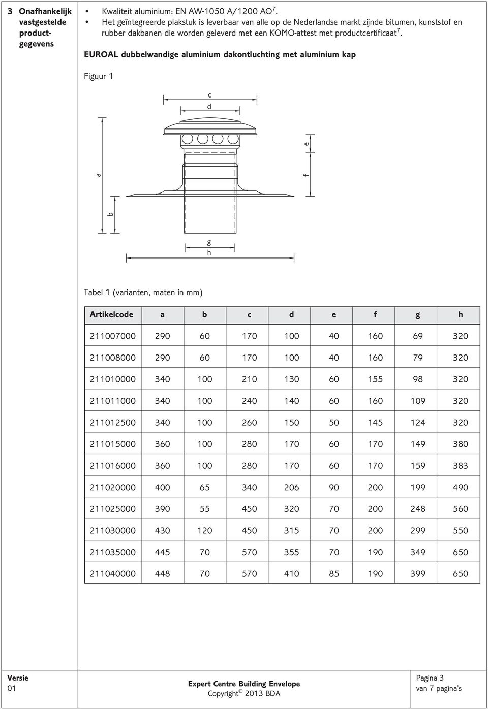 EUROAL dubbelwndige luminium dkontluhting met luminium kp Figuur 1 d b f e g h Tbel 1 (vrinten, mten in mm) Artikelode b d e f g h 211007000 290 60 170 100 40 160 69 320 211008000 290 60 170 100 40