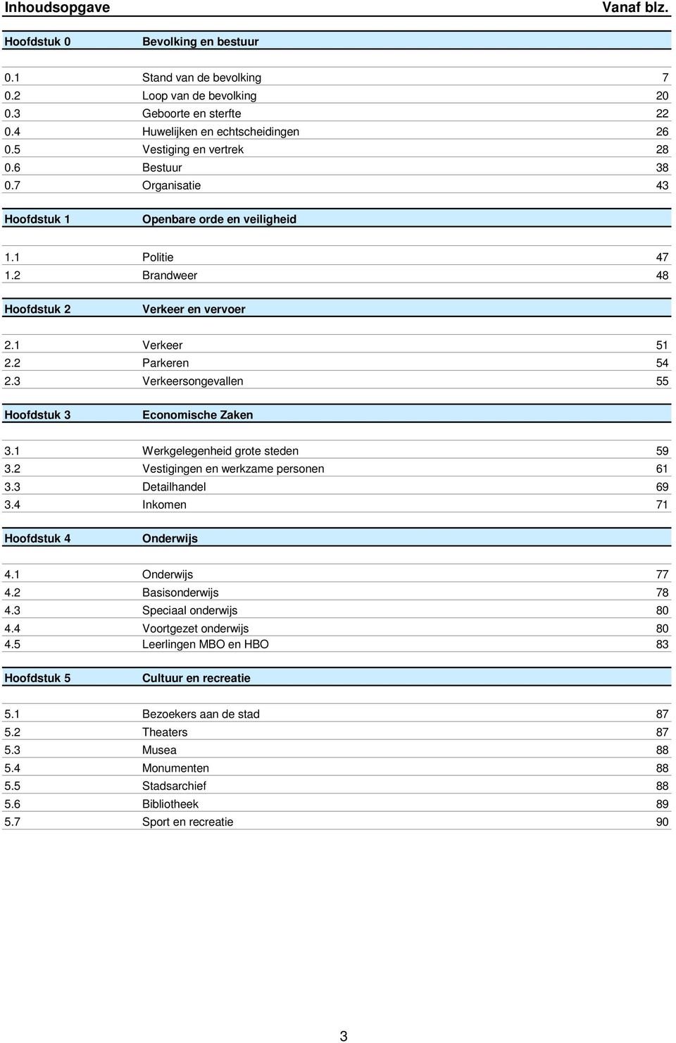 3 Verkeersongevallen 55 Hoofdstuk 3 Economische Zaken 3.1 Werkgelegenheid grote steden 59 3.2 Vestigingen en werkzame personen 61 3.3 Detailhandel 69 3.4 Inkomen 71 Hoofdstuk 4 Onderwijs 4.