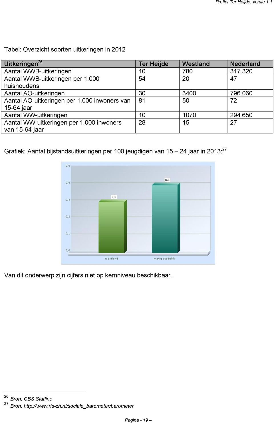 000 inwoners van 81 50 72 15-64 jaar Aantal WW-uitkeringen 10 1070 294.650 Aantal WW-uitkeringen per 1.