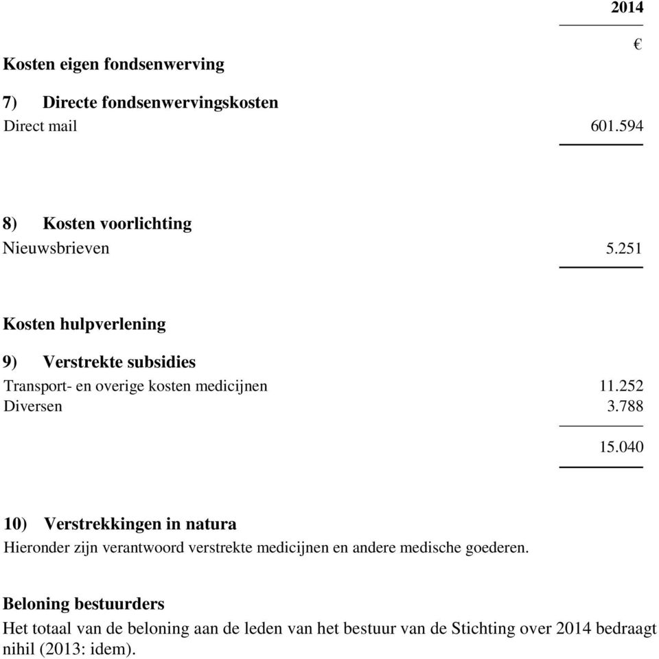 251 Kosten hulpverlening 9) Verstrekte subsidies Transport- en overige kosten medicijnen 11.252 Diversen 3.788 15.