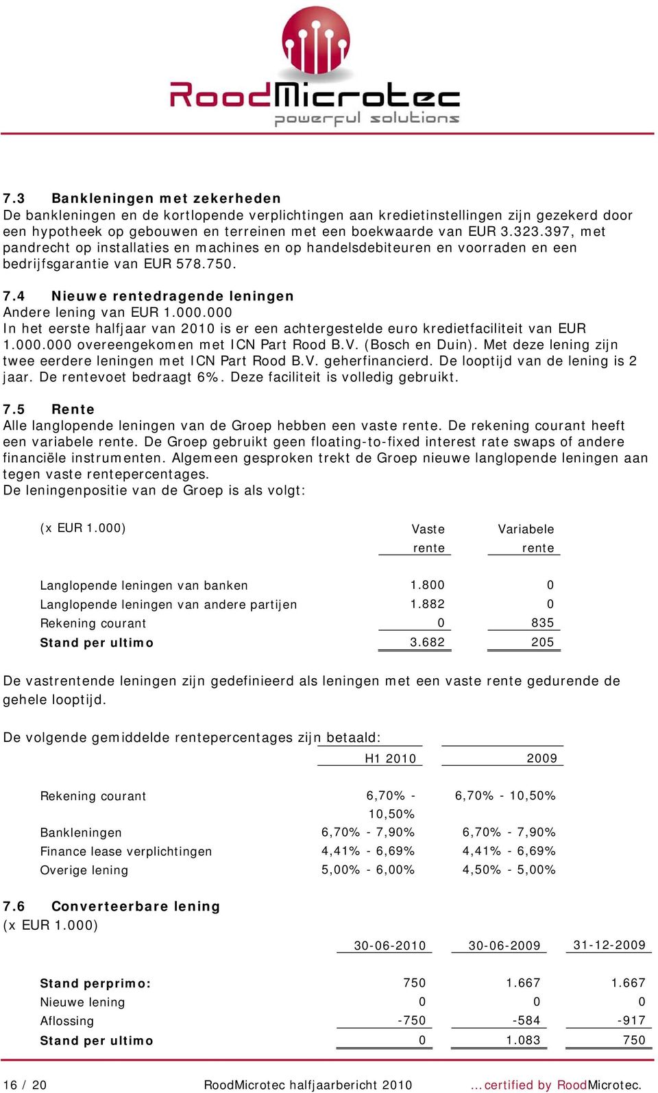 000 In het eerste halfjaar van 2010 is er een achtergestelde euro kredietfaciliteit van EUR 1.000.000 overeengekomen met ICN Part Rood B.V. (Bosch en Duin).