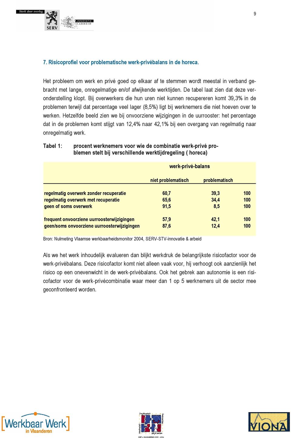 Bij overwerkers die hun uren niet kunnen recupereren komt 39,3% in de problemen terwijl dat percentage veel lager (8,5%) ligt bij werknemers die niet hoeven over te werken.