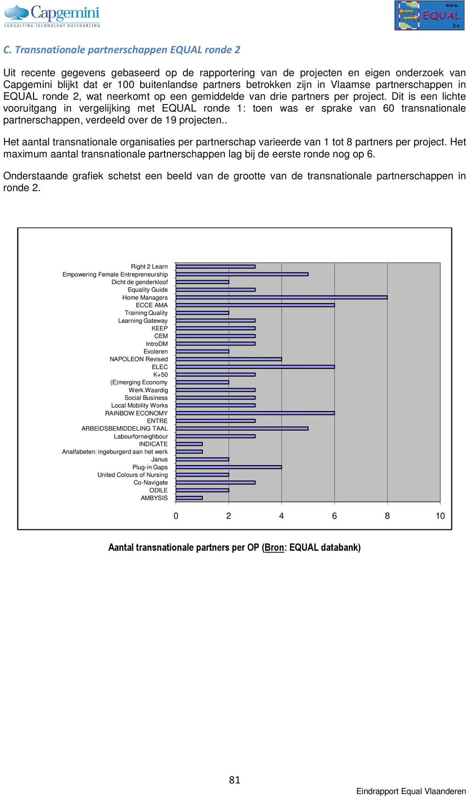 Dit is een lichte vooruitgang in vergelijking met EQUAL ronde 1: toen was er sprake van 60 transnationale partnerschappen, verdeeld over de 19 projecten.