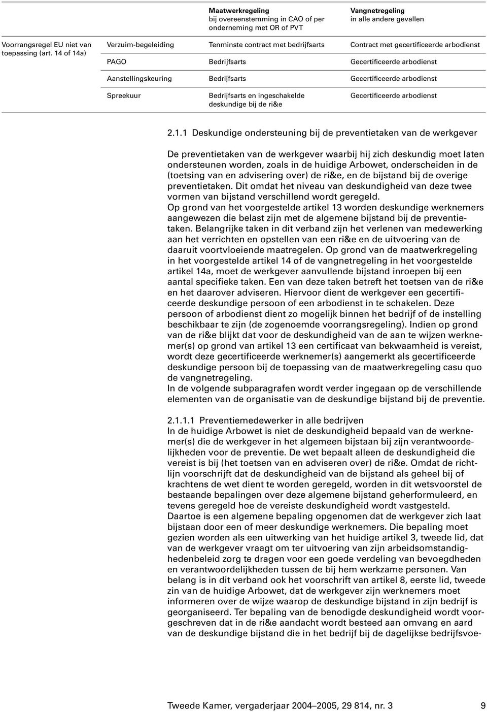 Gecertificeerde arbodienst Spreekuur Bedrijfsarts en ingeschakelde deskundige bij de ri&e Gecertificeerde arbodienst 2.1.