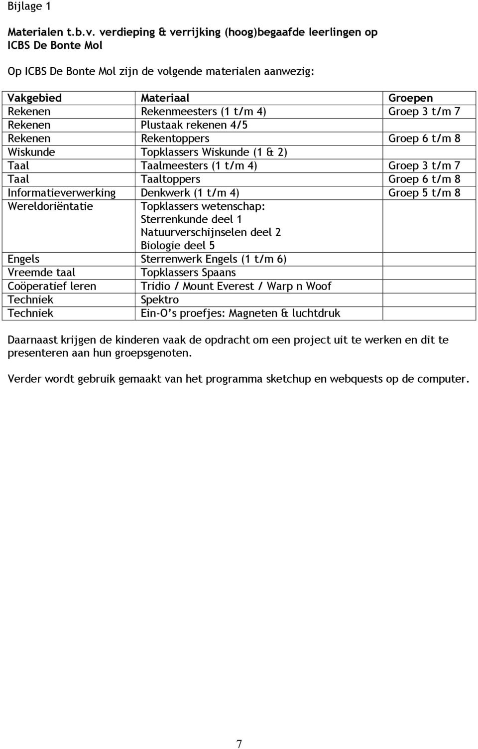 t/m 7 Rekenen Plustaak rekenen 4/5 Rekenen Rekentoppers Groep 6 t/m 8 Wiskunde Topklassers Wiskunde (1 & 2) Taal Taalmeesters (1 t/m 4) Groep 3 t/m 7 Taal Taaltoppers Groep 6 t/m 8