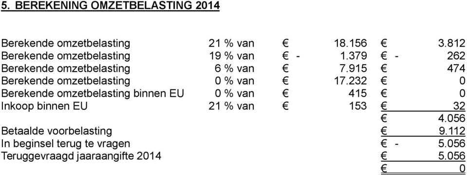 915 474 Berekende omzetbelasting 0 % van 17.