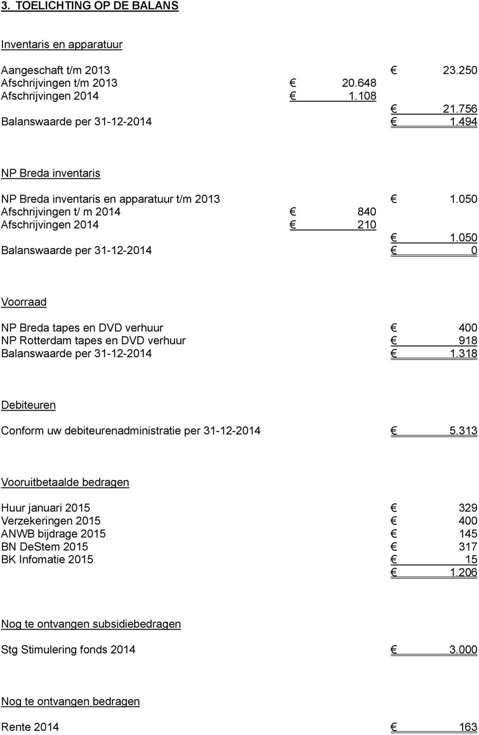 050 Balanswaarde per 31-12-2014 0 Voorraad NP Breda tapes en DVD verhuur 400 NP Rotterdam tapes en DVD verhuur 918 Balanswaarde per 31-12-2014 1.