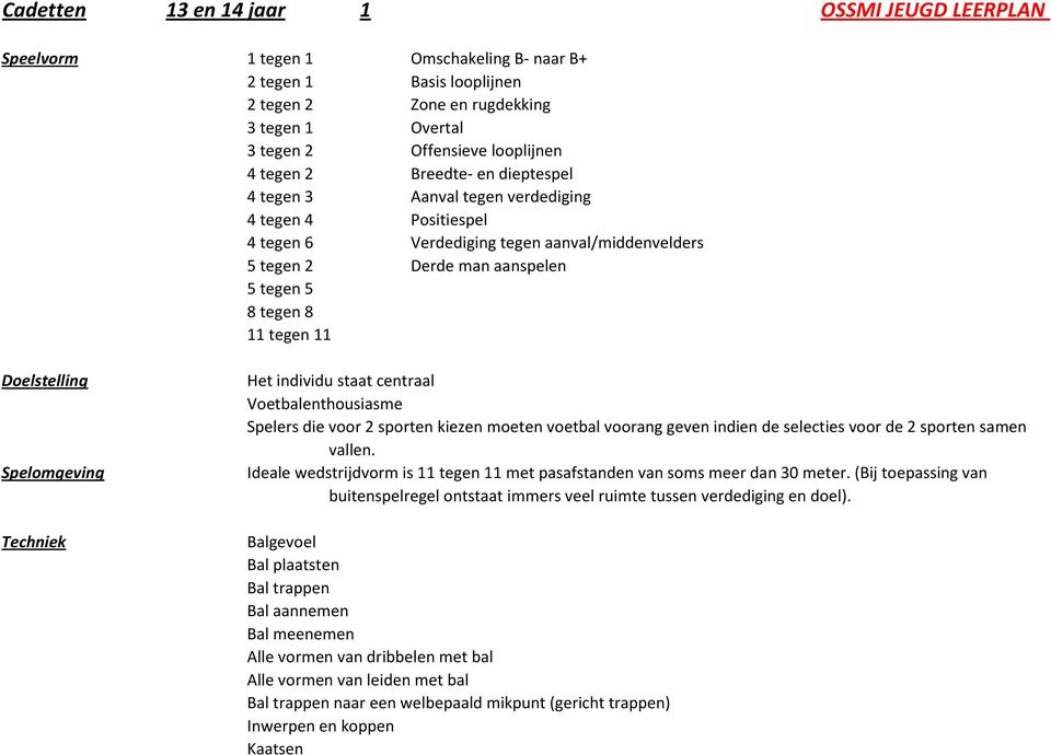 Doelstelling Spelomgeving Techniek Het individu staat centraal Voetbalenthousiasme Spelers die voor 2 sporten kiezen moeten voetbal voorang geven indien de selecties voor de 2 sporten samen vallen.